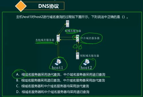 軟考系統(tǒng)架構設計師核心知識精講 計算機網絡技術全解析