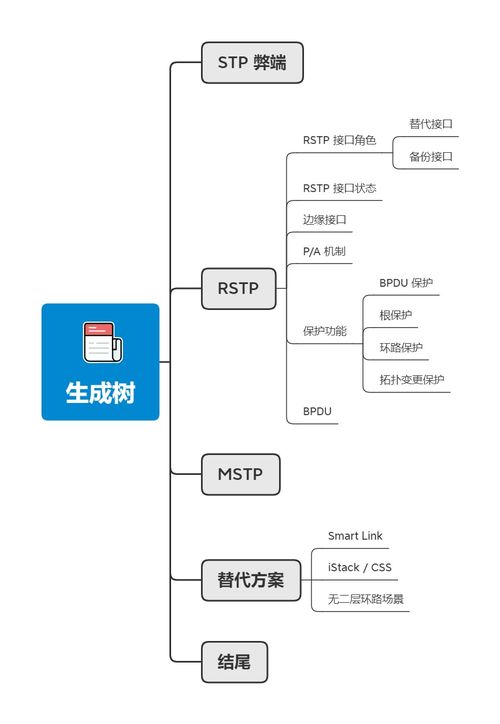 計(jì)算機(jī)網(wǎng)絡(luò)中的生成樹協(xié)議進(jìn)化史 STP、RSTP與MSTP技術(shù)詳解