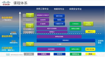 智慧地球視域下中職計(jì)算機(jī)網(wǎng)絡(luò)技術(shù)專業(yè)的教與學(xué)新路徑探析