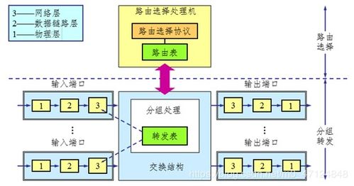計(jì)算機(jī)網(wǎng)絡(luò)之網(wǎng)絡(luò)層核心技術(shù)詳解