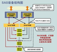 并行與串行的交鋒 網(wǎng)絡(luò)與磁盤(pán)存儲(chǔ)技術(shù)的演進(jìn)之路