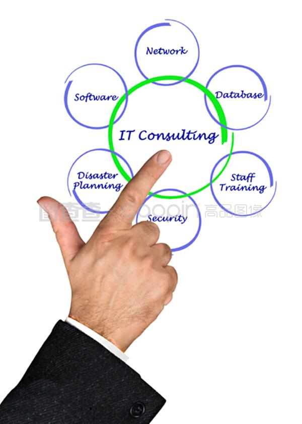 IT咨詢與技術咨詢 驅動企業數字化轉型的雙引擎